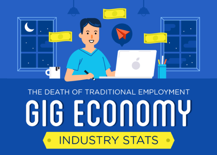 The Rise of the Gig Economy: Trends and Opportunities