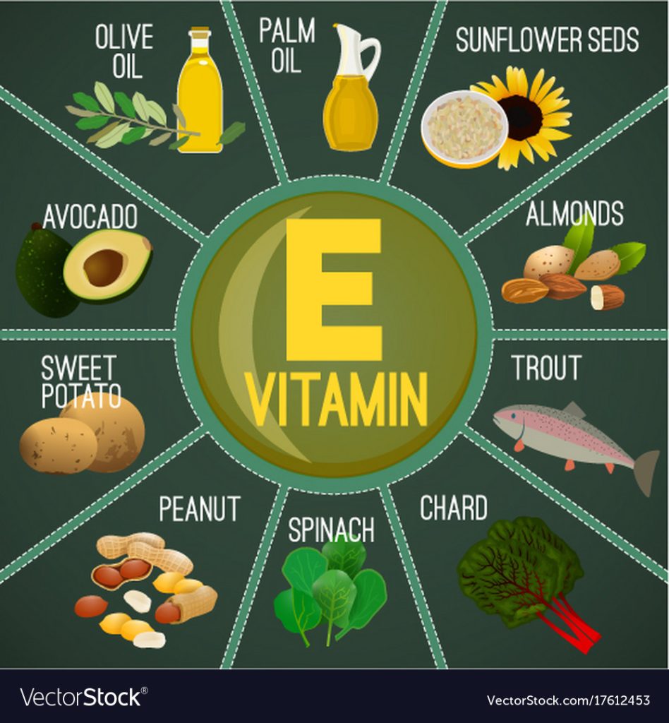 Wellhealthorganic.com:Vitamin-E-Health-Benefits-And-Nutritional-Sources